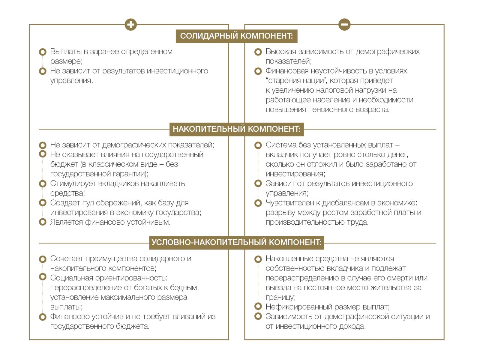 Пенсионное обеспечение Пенсионное обеспечение